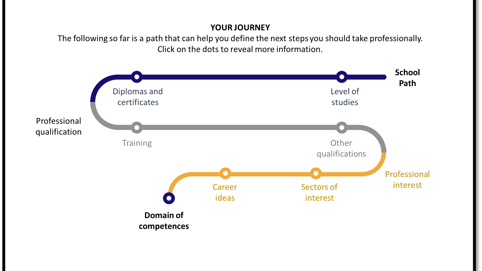 Figure 2: Interactive career guide