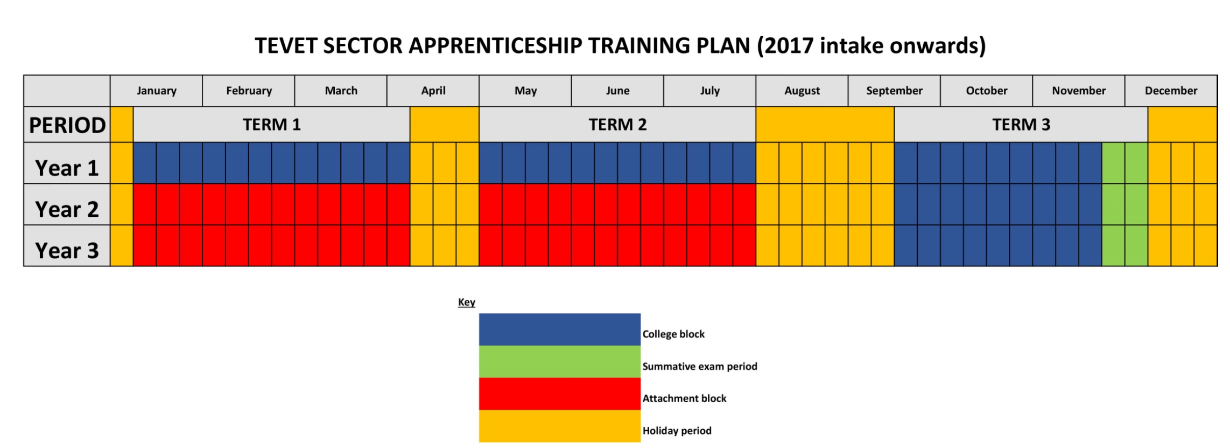 ASPYEE-The Programme: Malawi - Formal Apprenticeship Programmes