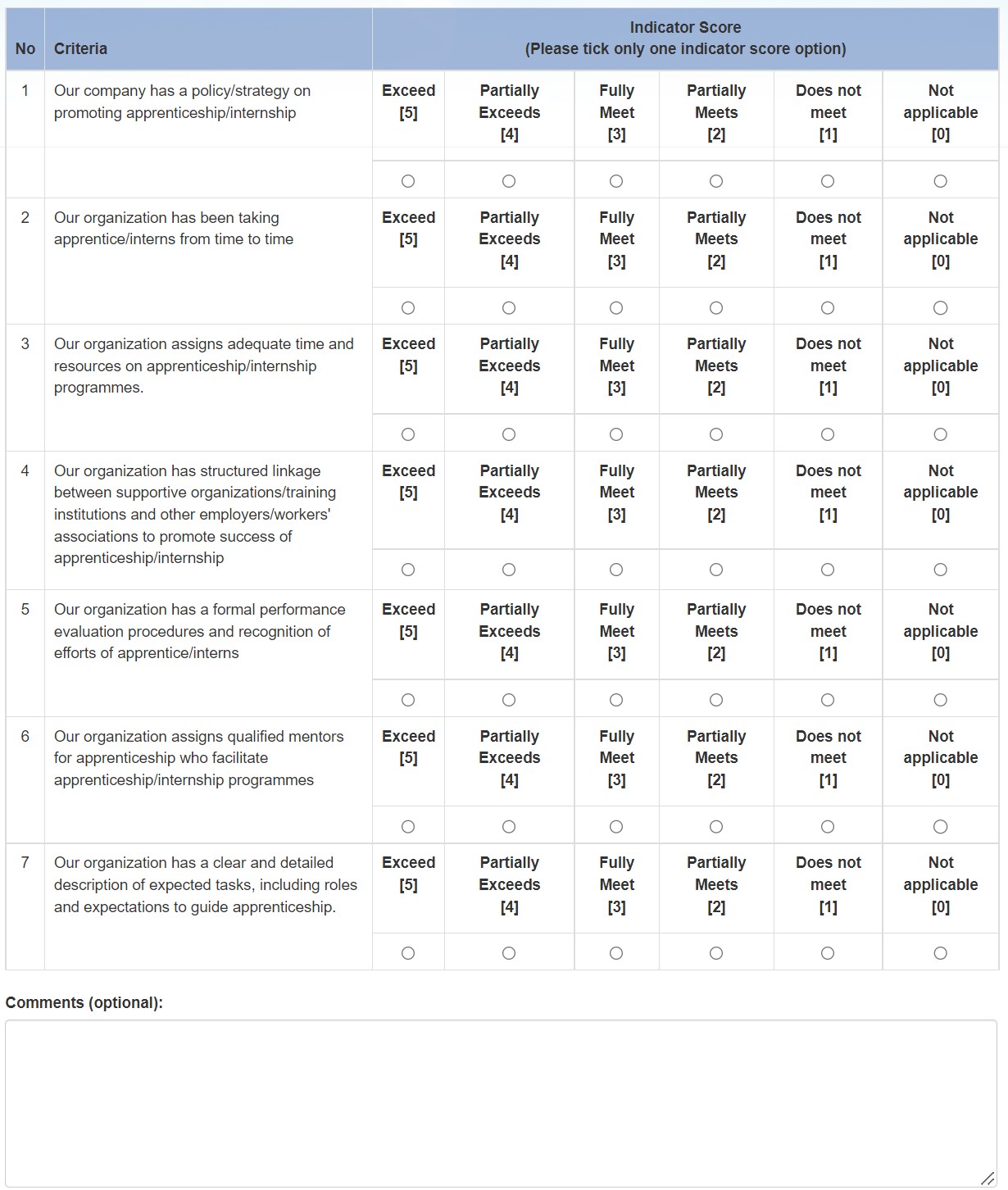 ASPYEE-Apprenticeship and Internship Questionnaire