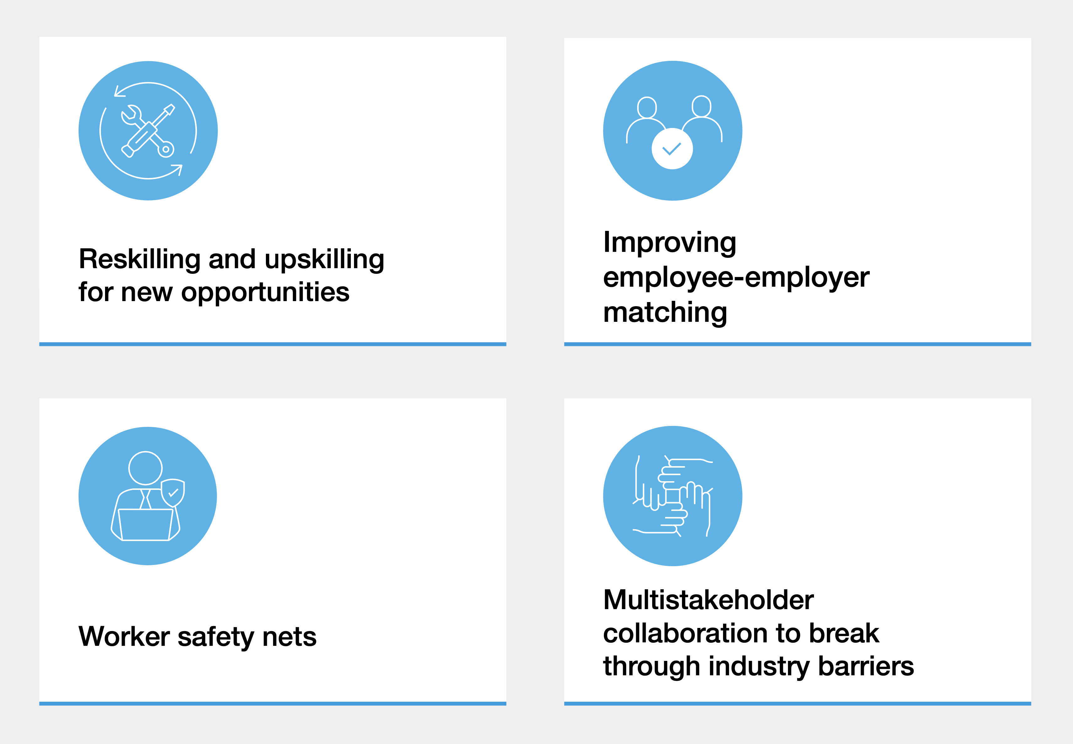 The four pillars of the framework for preparing workers for dynamic job transitions. Image: World Economic Forum