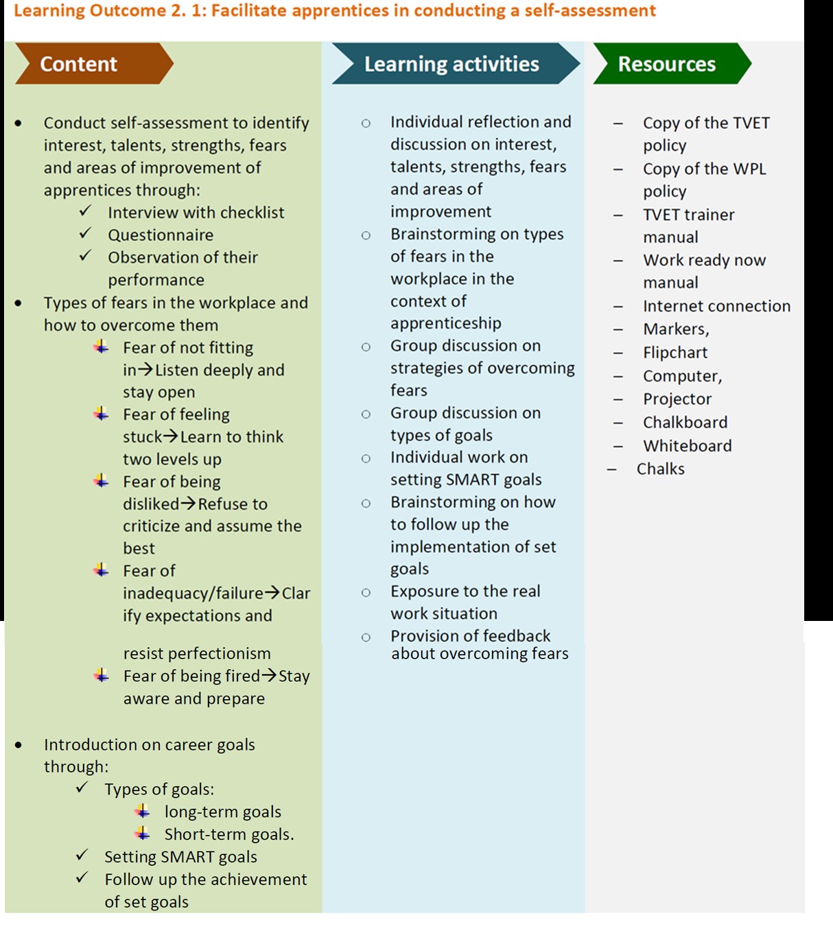 ASPYEE-Overview of modules and details on contents, learning activities and resources checklist 