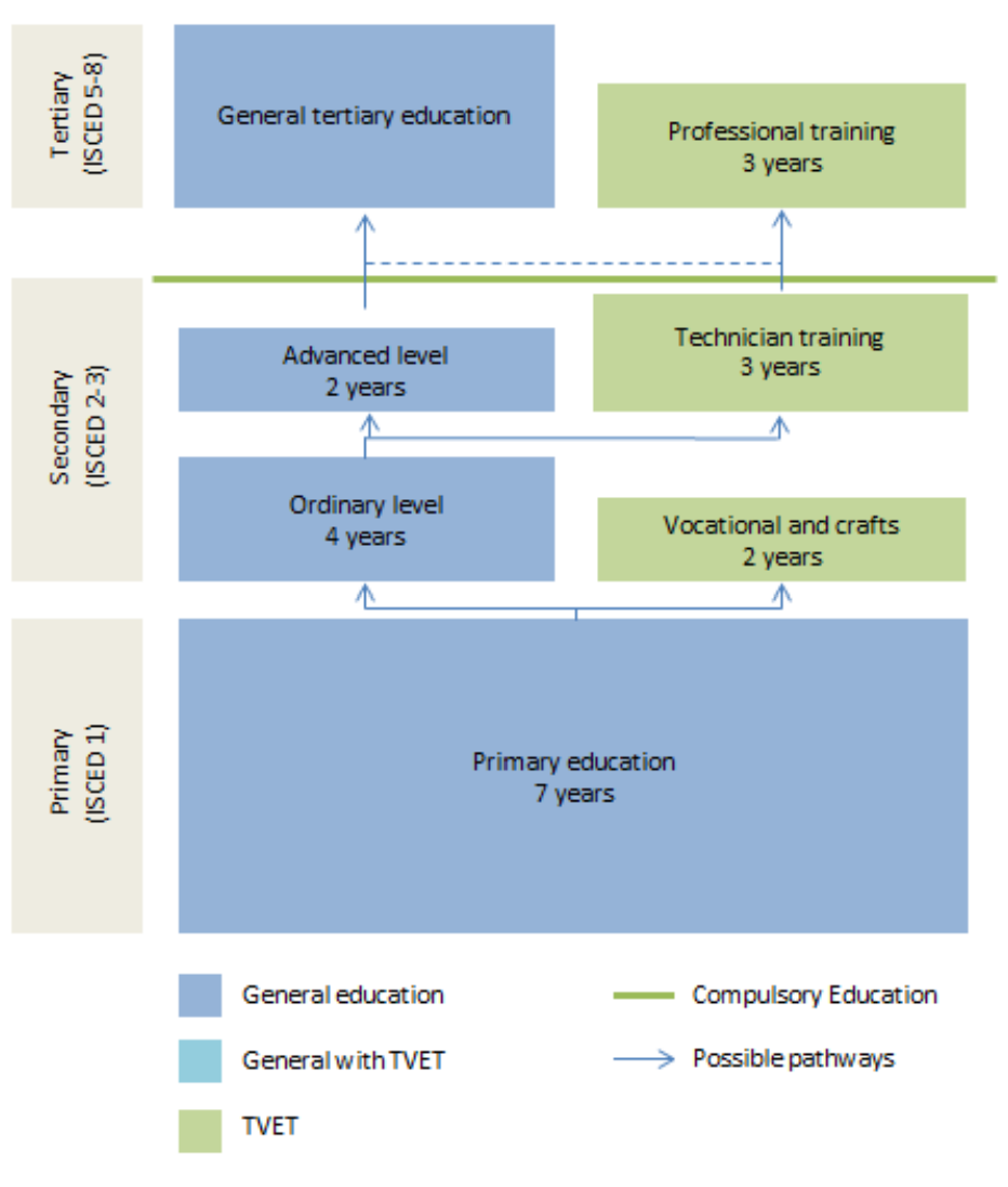 Aspyee-TVET formal, non-formal and informal systems