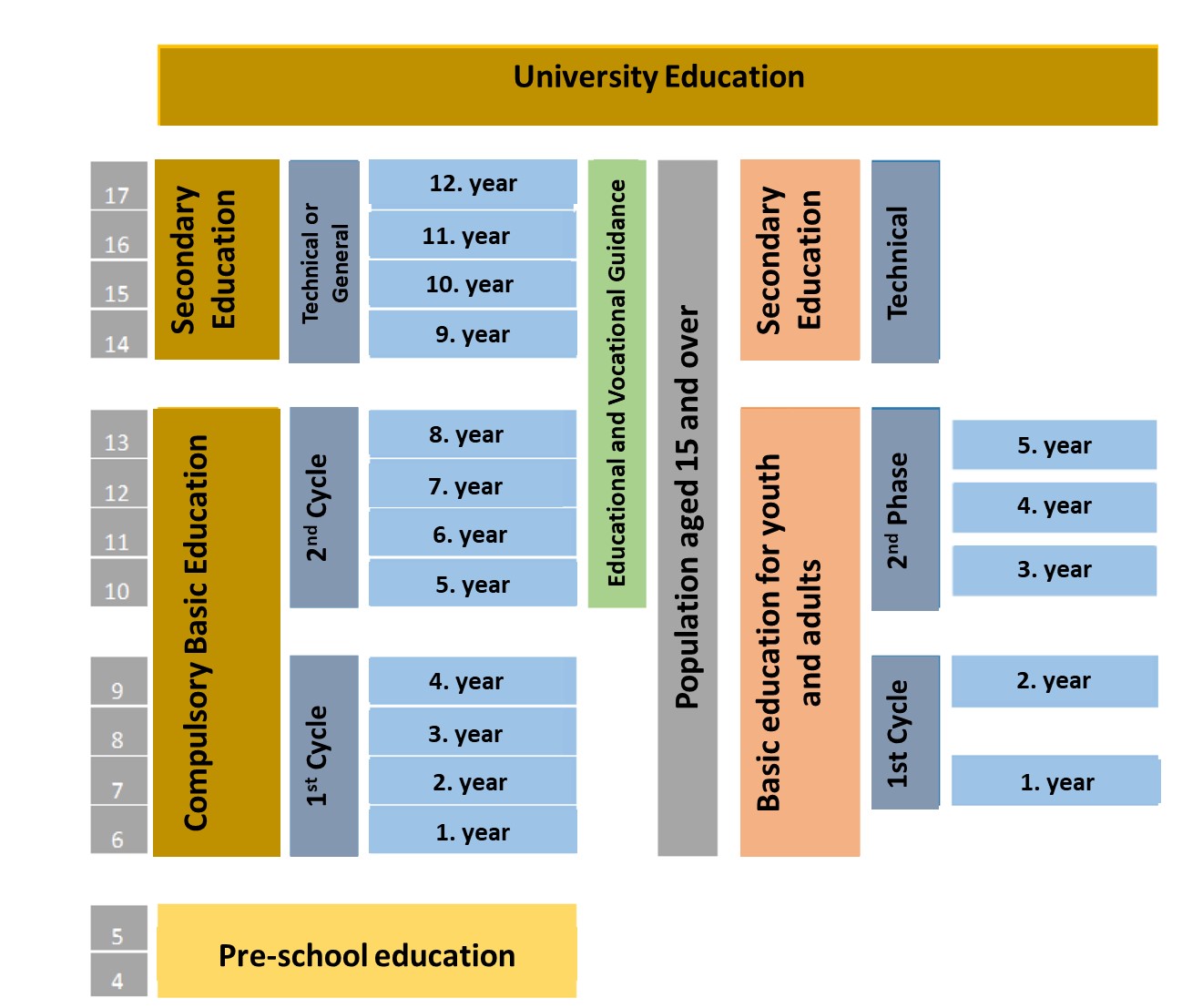 ASPYEE-The TVET system of Cabo Verde
