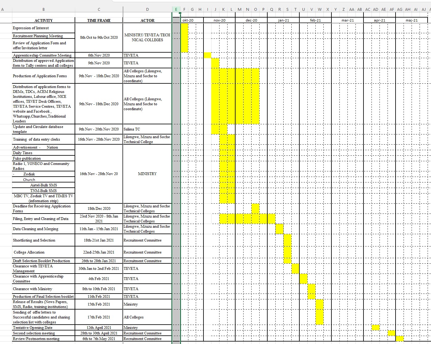 ASPYEE-Figure 1: Pre-Apprentice Recruitment Calendar for 2021