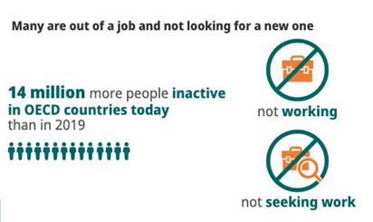 ASPYEE - OECD JOB STATUS 2019